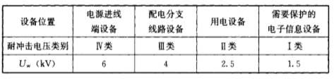 鈞和電子三項電源線路設(shè)備耐沖擊電壓