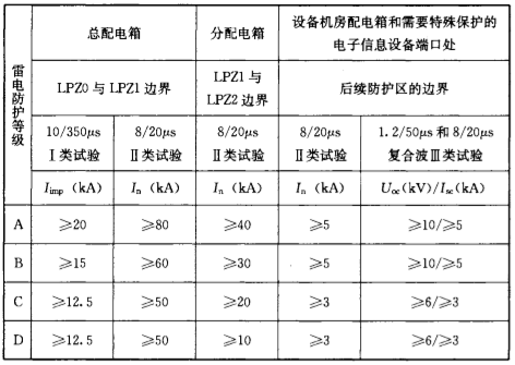 鈞和電子浪涌保護(hù)器選型