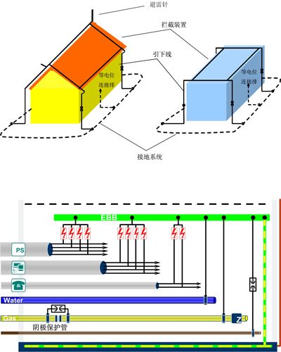 钧和电子内部外部防雷