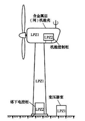 风力风机.jpg