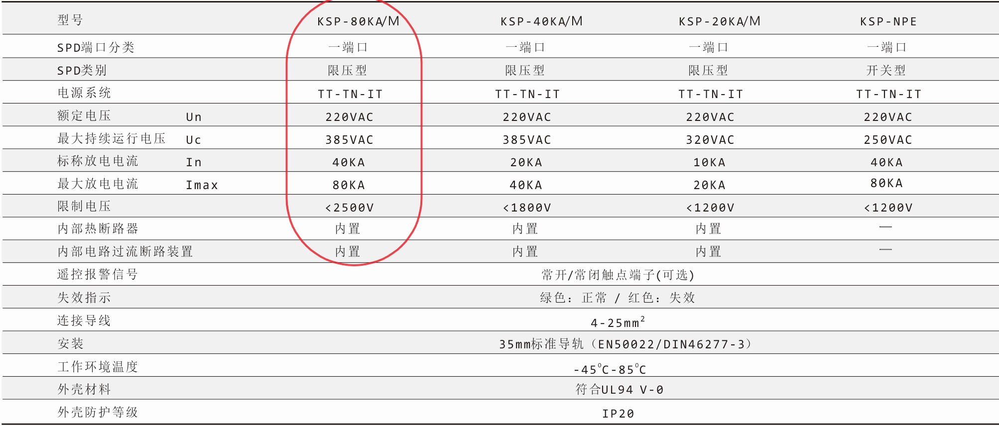 钧和电子二级电源浪涌保护器参数