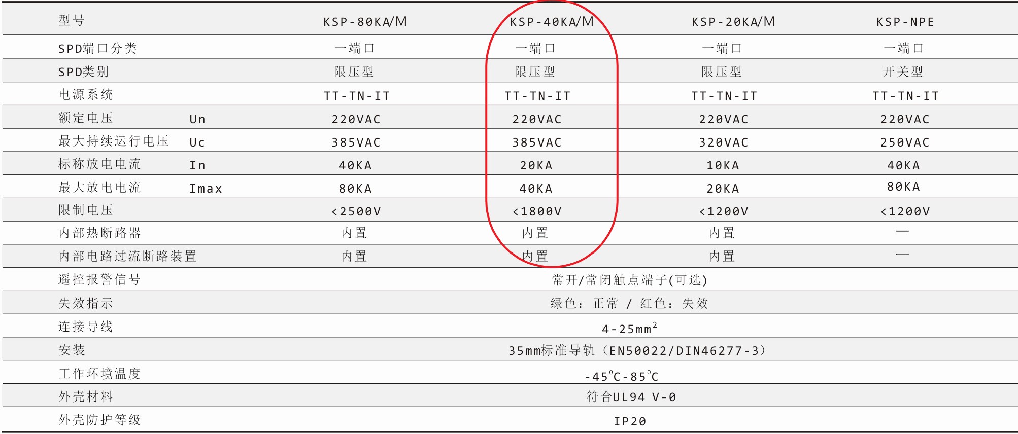 钧和电子三级电源浪涌保护器参数