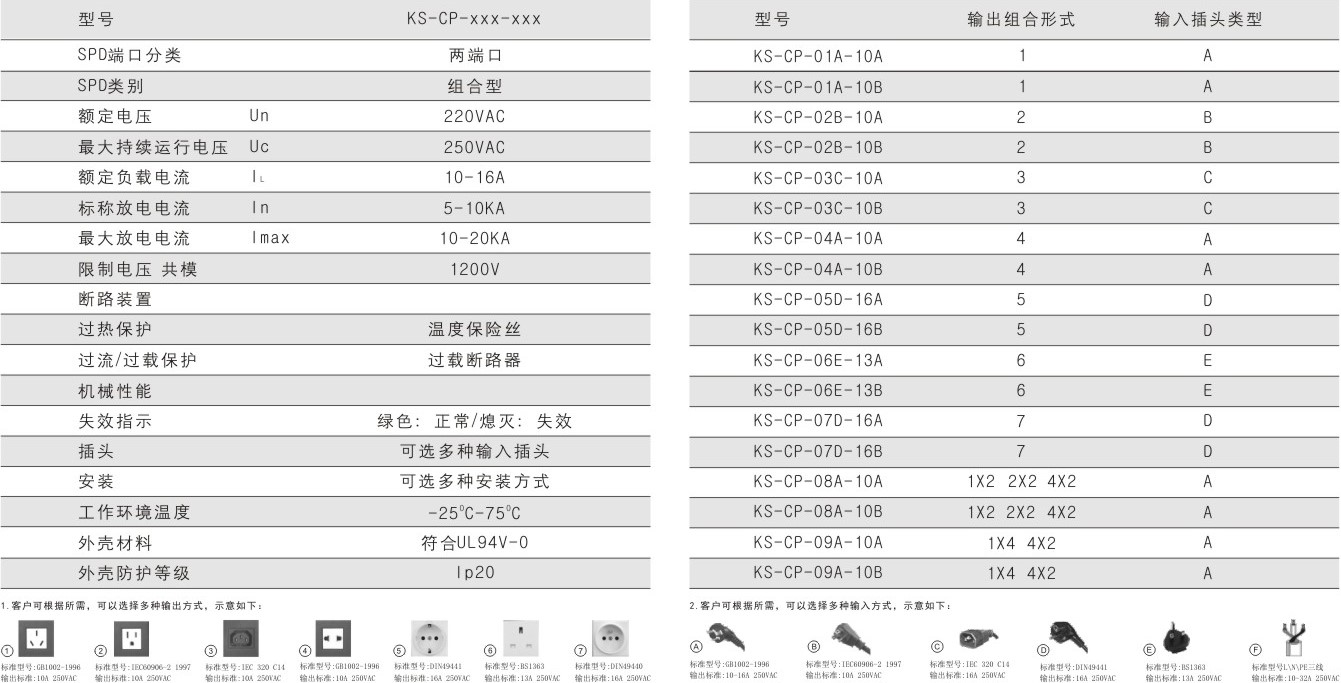 钧和电子机柜插座式电源浪涌保护器参数