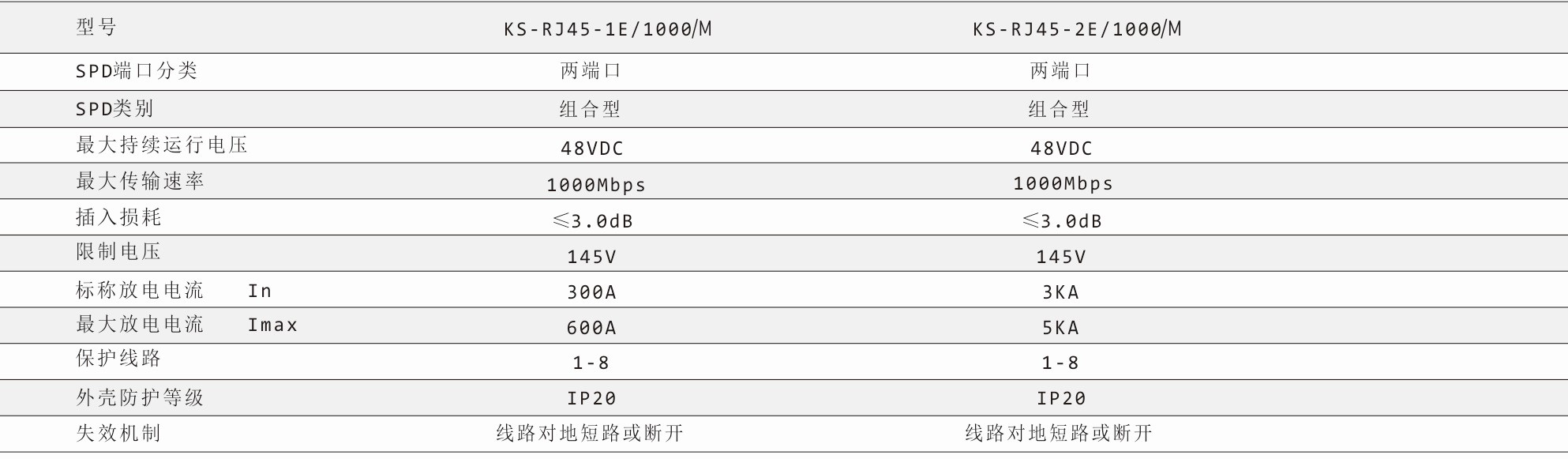 钧和电子千兆网络信号避雷器参数