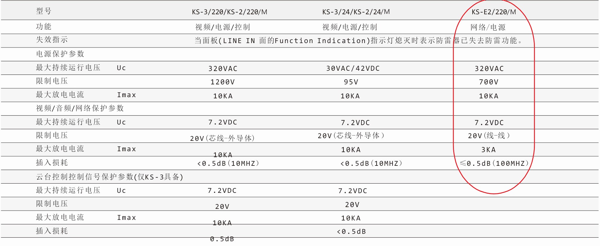 钧和电子网络监控信号避雷器参数