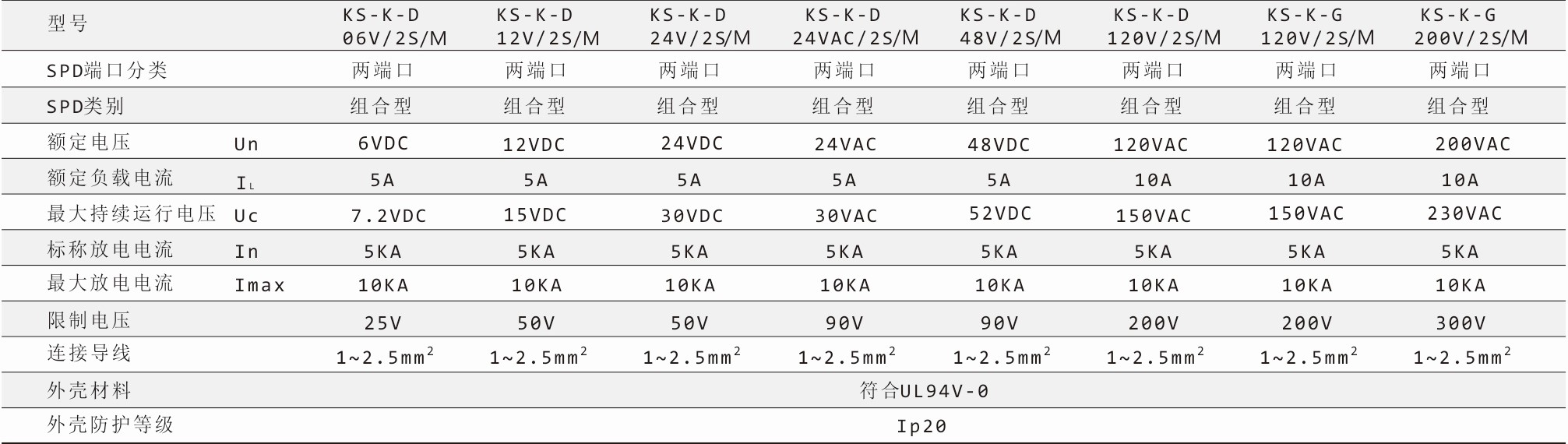 钧和电子2线控制信号浪涌保护器参数