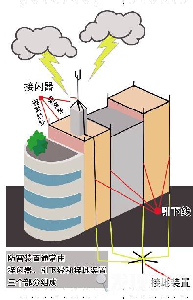 钧和电子外部防雷装置