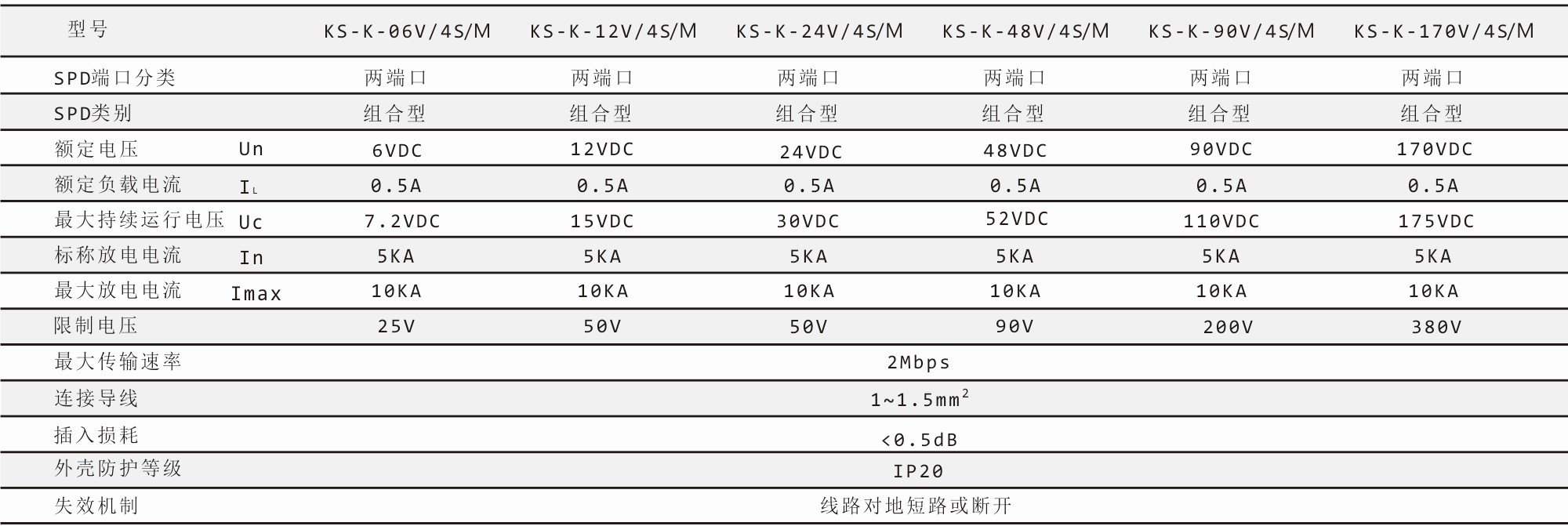 钧和电子4线控制信号浪涌保护器参数 钧和电子4线控制信号浪涌保护器参数
