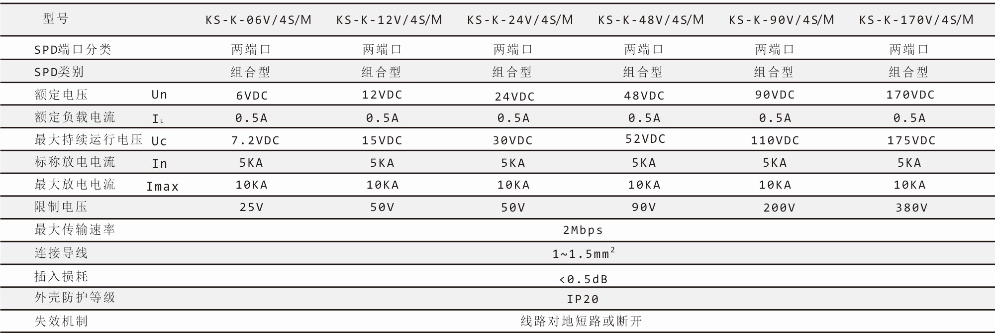 钧和电子4线控制信号浪涌保护器参数