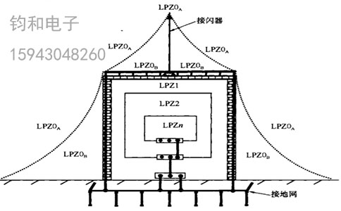 钧和电子雷电防护划分区