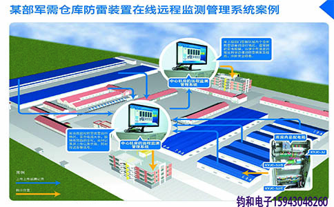 钧和电子防雷装置在线远程监测管理体系