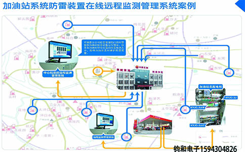 钧和电子防雷装置在线远程监测管理系统