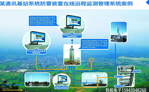 钧和电子防雷装置在线远程监测管理系统