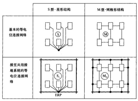 钧和电子等电位连接模型