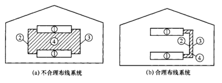 钧和电子防雷布线