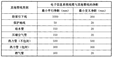 钧和电子电子信息系统线缆与其他管线的距离