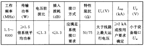 钧和电子天馈浪涌保护器参数