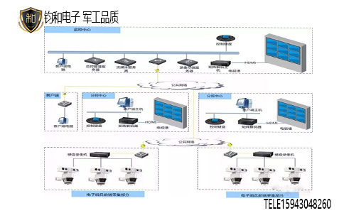 钧和电子网络安全系统防雷