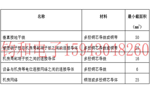 钧和电子导线连接截面积