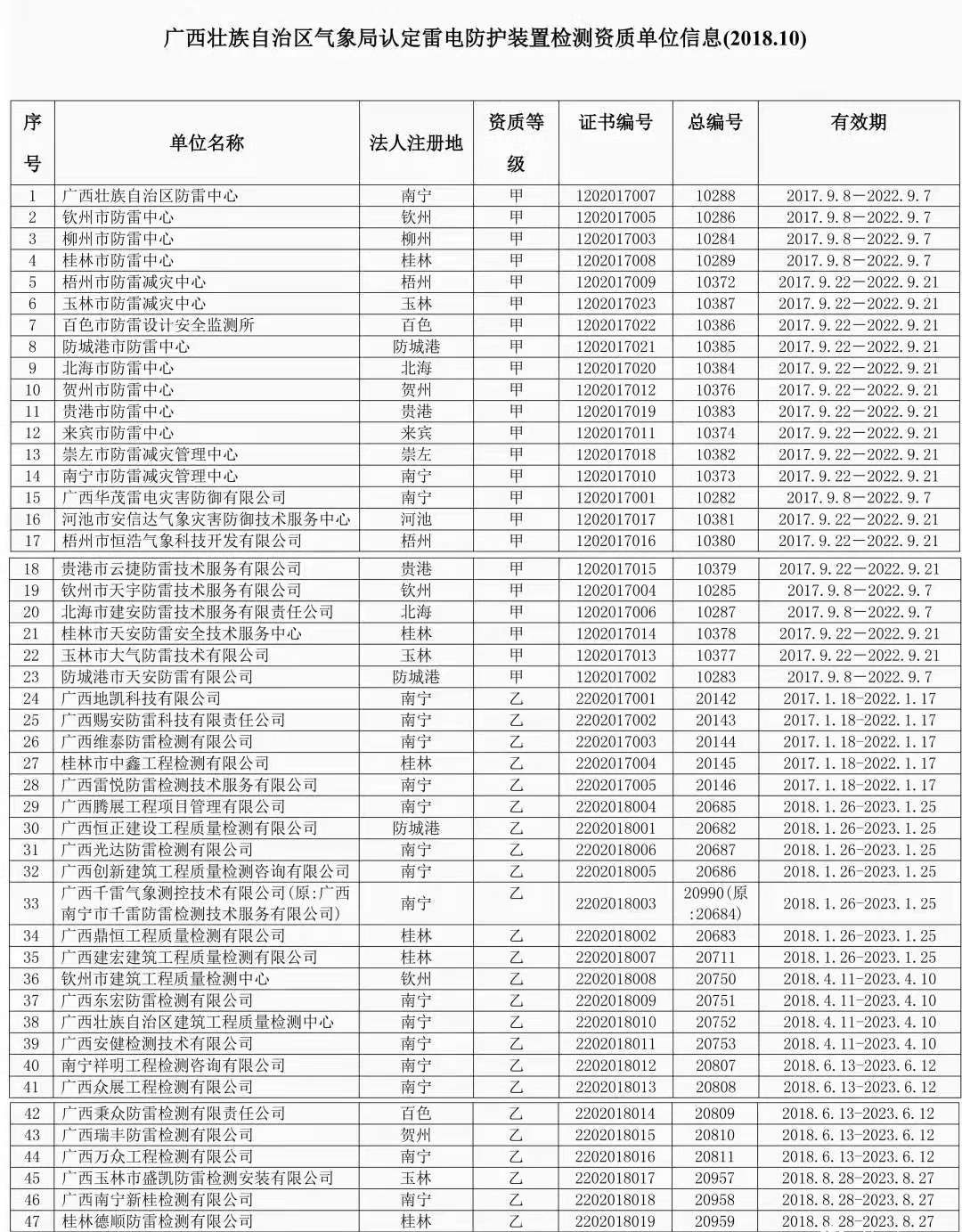 钧和电子广西雷电防护装置检测单位名单