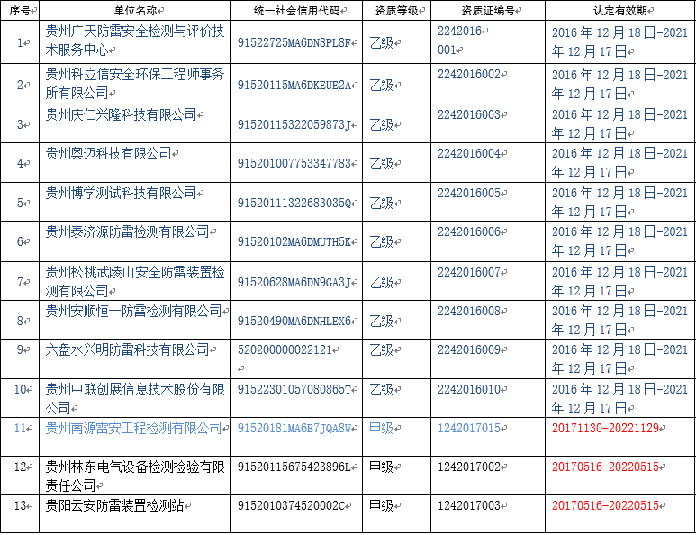 贵州防雷检测单位