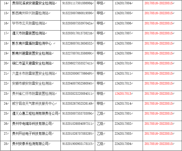 贵州防雷检测单位