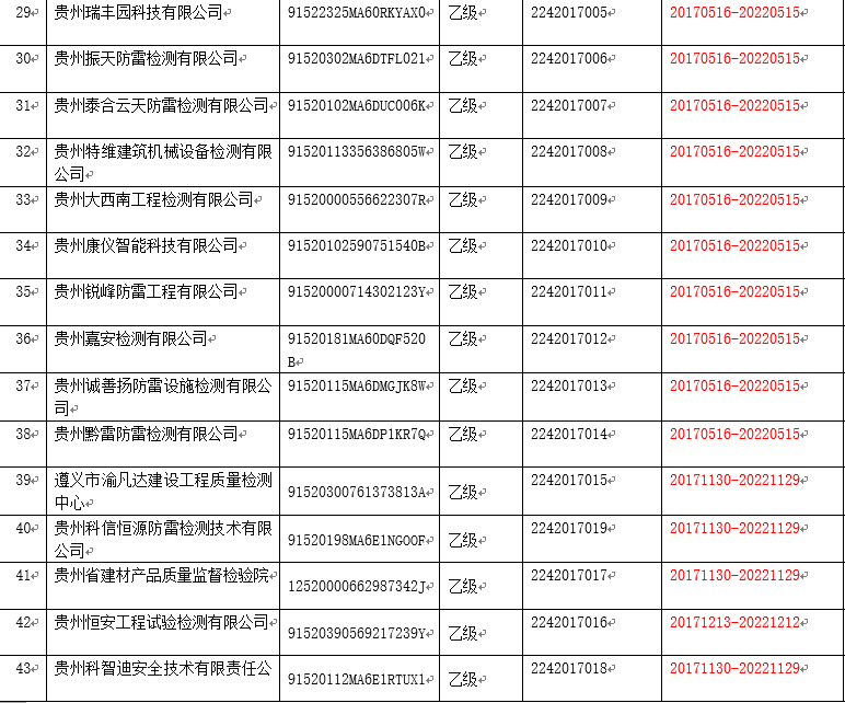 贵州防雷检测单位