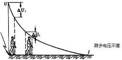 钧和电子跨步电压示意图