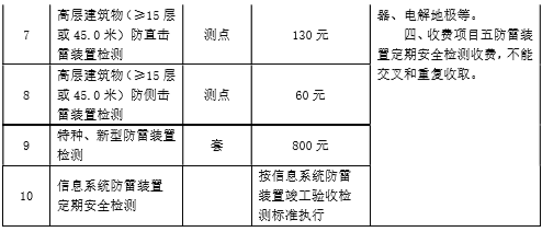 钧和电子防雷检测收费标准