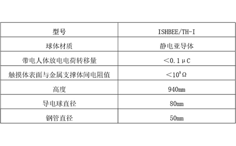 钧和电子本安型人体静电消除器参数