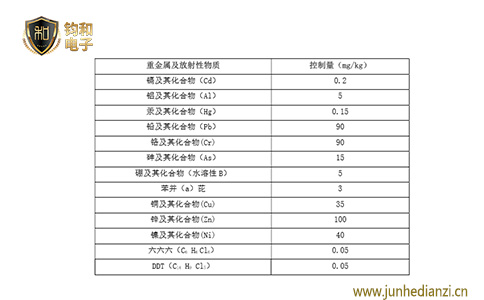 钧和电子接地降阻剂重金属物和放射性物质控制标准
