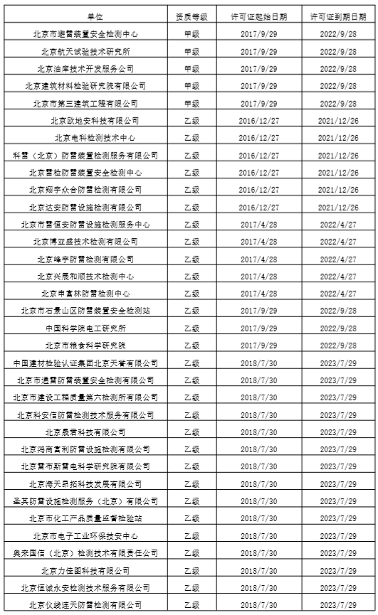 钧和电子北京市防雷装置检测机构名单