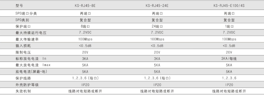 钧和电子24口网络信号浪涌保护器参数