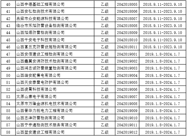 钧和电子山西防雷装置检测机构名单2