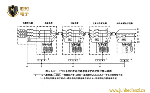 钧和电子电源浪涌保护器的配置