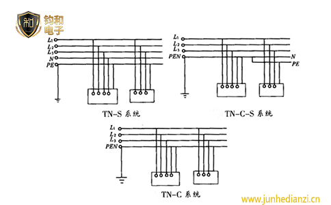 钧和电子低压配电系统中TN接地的三种型式