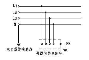 钧和电子低压配电系统TT接地型式