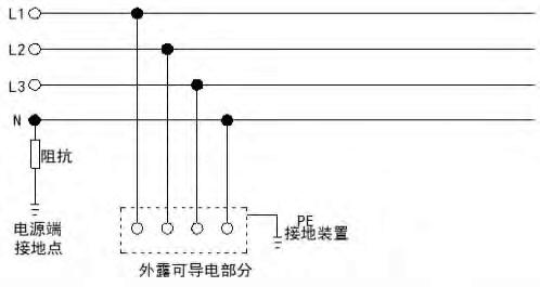 钧和电子低压配电系统IT接地型式