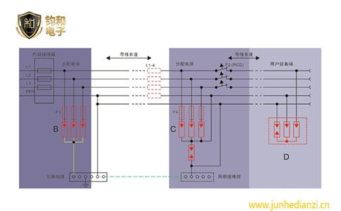 钧和电子浪涌保护器在TN-C系统中的设置