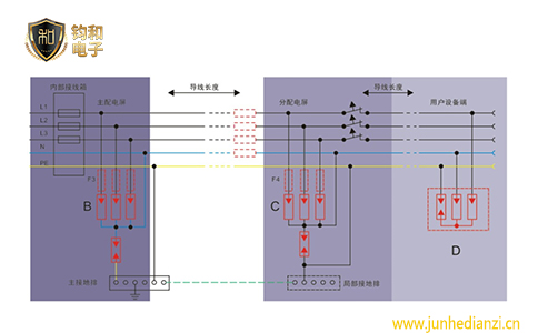 钧和电子浪涌保护器在TN-S系统中的设置