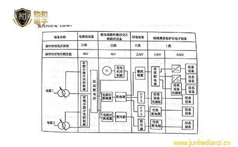 钧和电子电子信息系统电气设备的分布