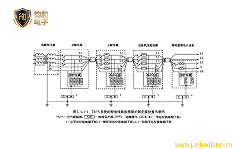 钧和电子电子信息系统电源浪涌保护器的安装位置图TN-S系统