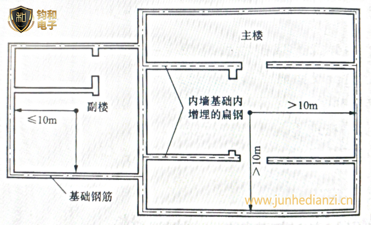 地下钢筋和金属管道稀少时如何满足等电位要求?