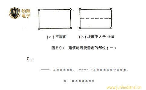 钧和电子分享建筑物中容易遭受雷击的部位