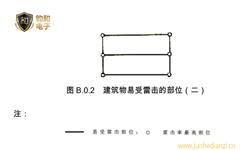 钧和电子分享建筑物中容易遭受雷击的部位