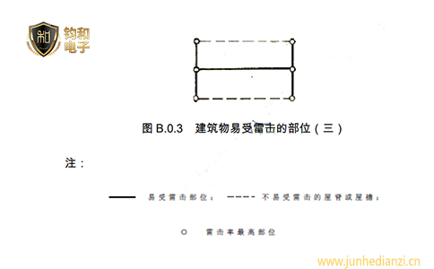 钧和电子分享建筑物中容易遭受雷击的部位