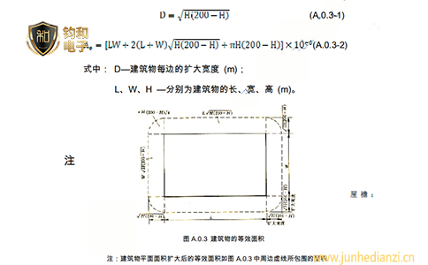 钧和电子分享建筑物年平均雷击次数核算公式