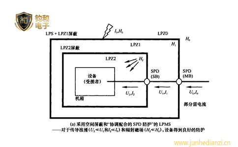 钧和电子分享雷击电磁脉冲防护图谱