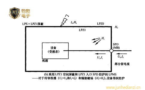 钧和电子分享雷击电磁脉冲防护措施图谱