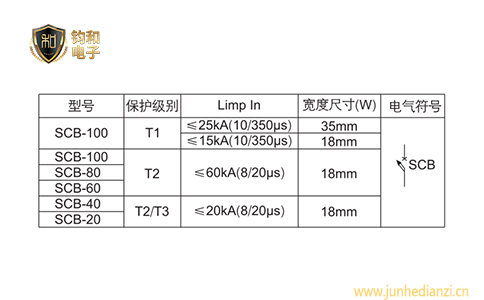 钧和电子分享浪涌保护器与后备保护器之间的选配参数表